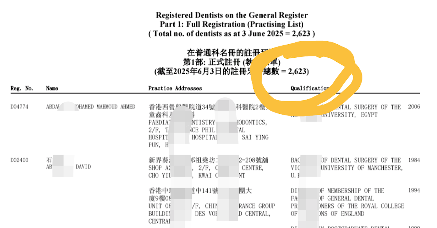 1:2870，香港牙医缺口背后的黄金机遇，你准备好了吗？