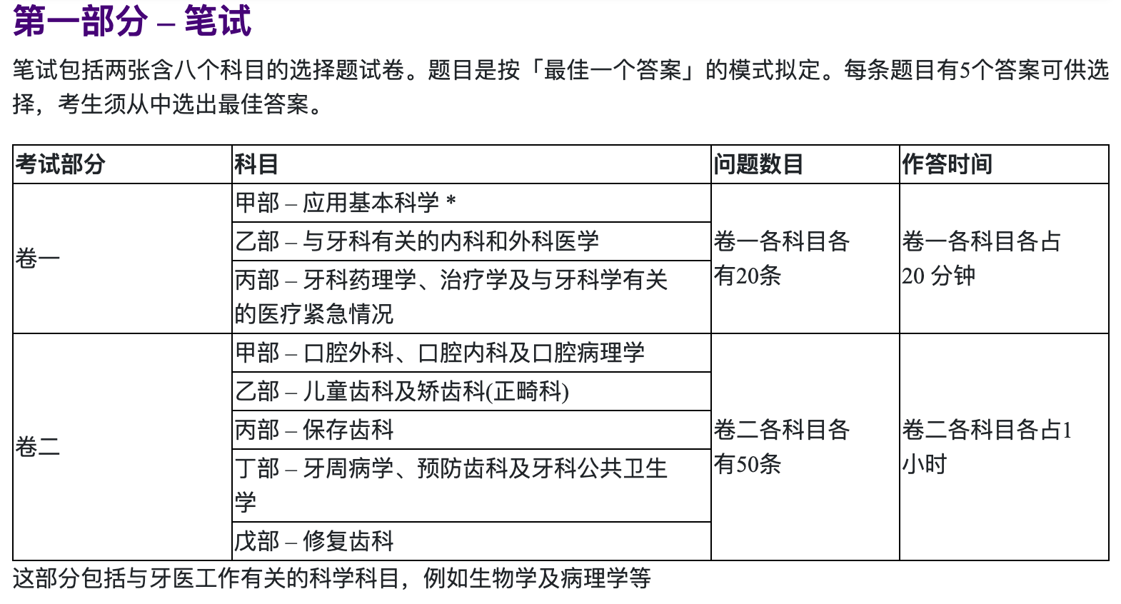 告别无效重考！香港牙医执照笔试单科攻坚，可能是你最快上岸的选择