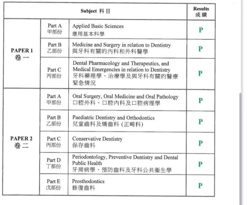 学员分享 | 香港牙医执照Part1考试一次过的经验！